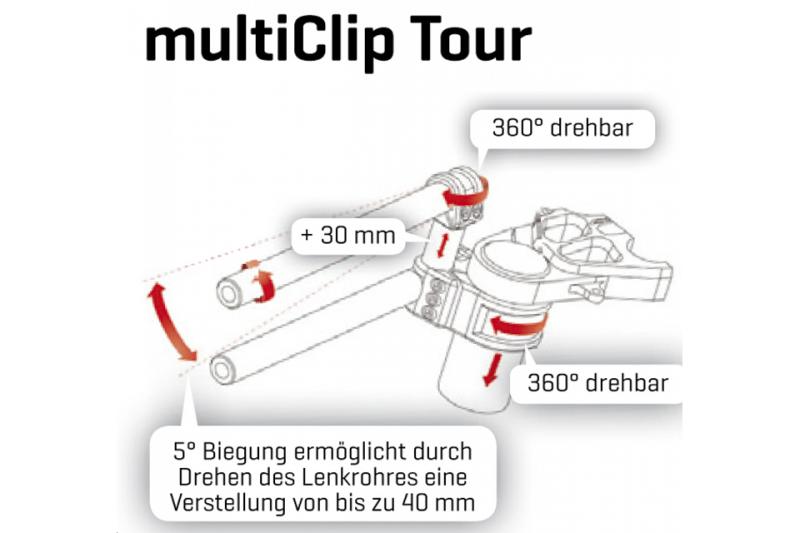 MultiClip Tour Stummellenker Slim 50/40 mm